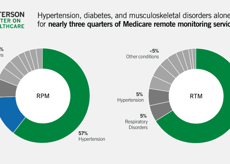 Wasteful Spending on Remote Monitoring? New Report Urges Policy Overhaul