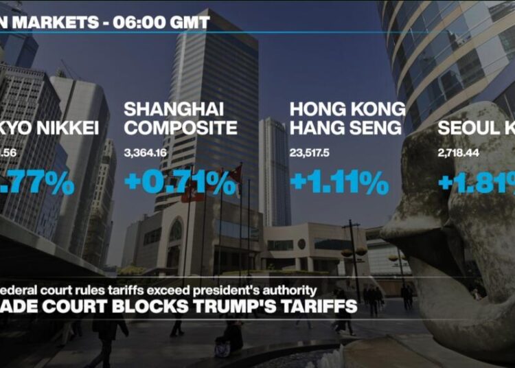 US court blocks most of Trump's tariffs, boosting market sentiment