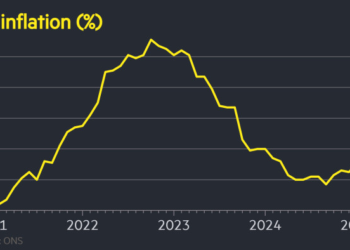 UK inflation jumps to 3.5% in April