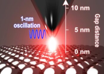 Atomic Vision Achieved: New Microscope Sees Light at 1-Nanometer Precision