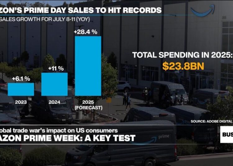 Looking for clues on US consumer sentiment during Amazon 'Prime Week'