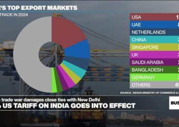 50% tariff on India comes into effect as talks between Washington and New Delhi stall