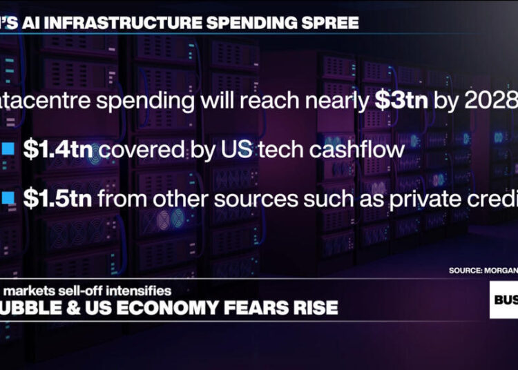 Questions over artificial intelligence boom lead to global market selloff