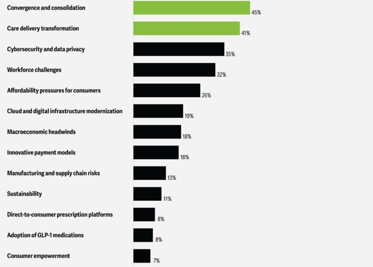 Why Traditional Health Strategies Will Fail in the Face of Regulatory Uncertainty –