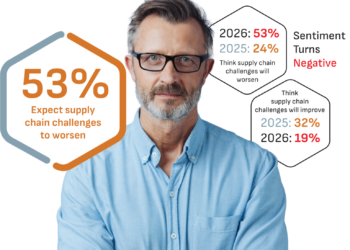 The Dual Crisis of 2026—Supply Chain Disruptions and the Clinical Alignment Gap