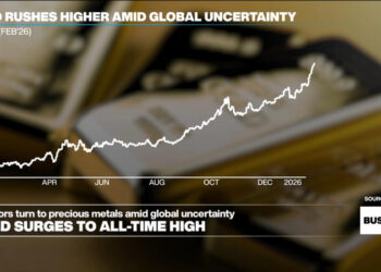 Gold surges to new highs as investors seek 'safe haven' amid global uncertainty