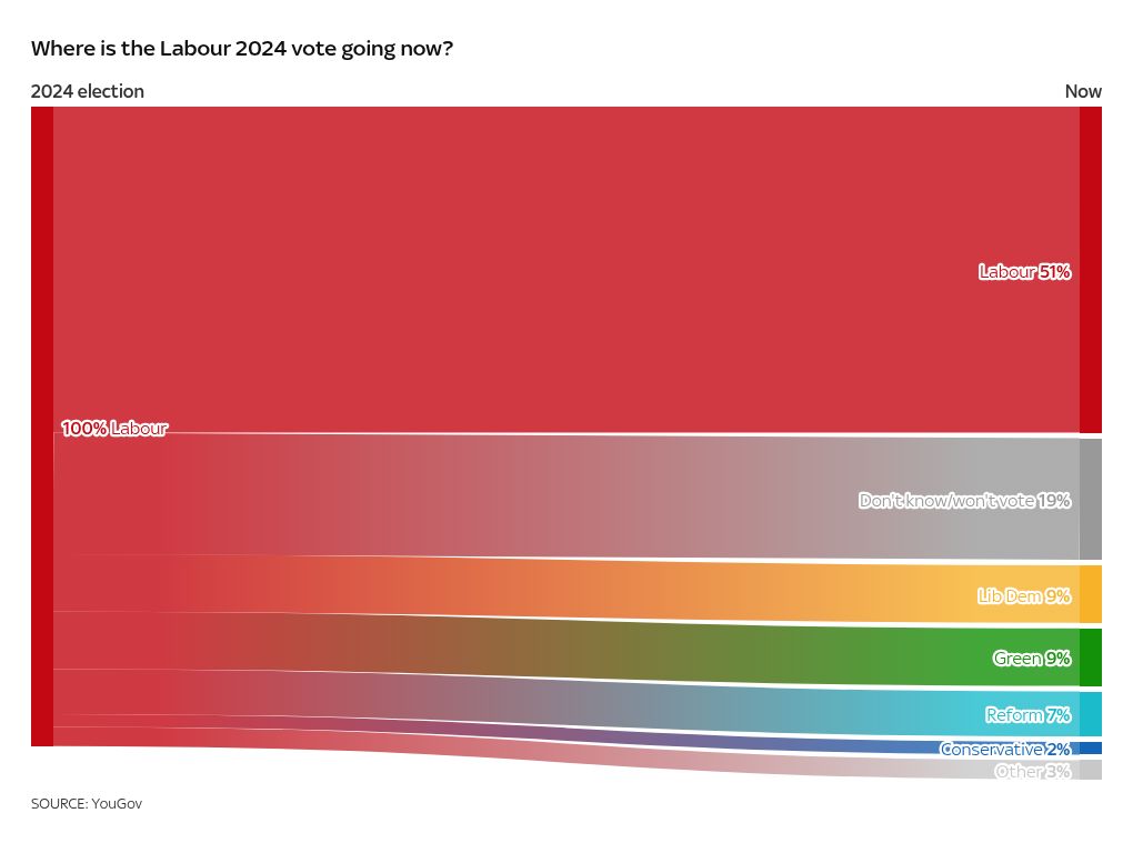 sankey visualization