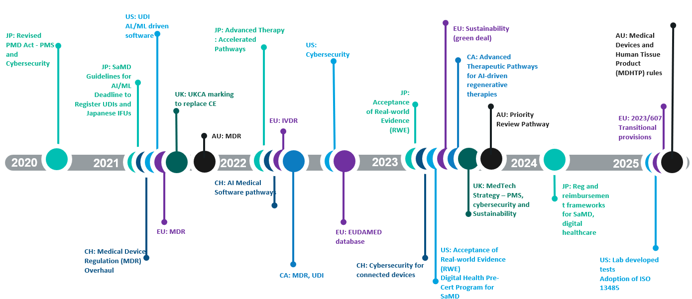 A diagram of a medical procedure
AI-generated content may be incorrect.