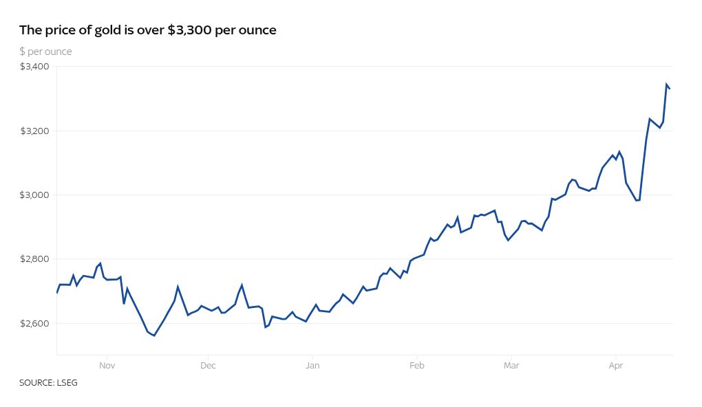 chart visualization