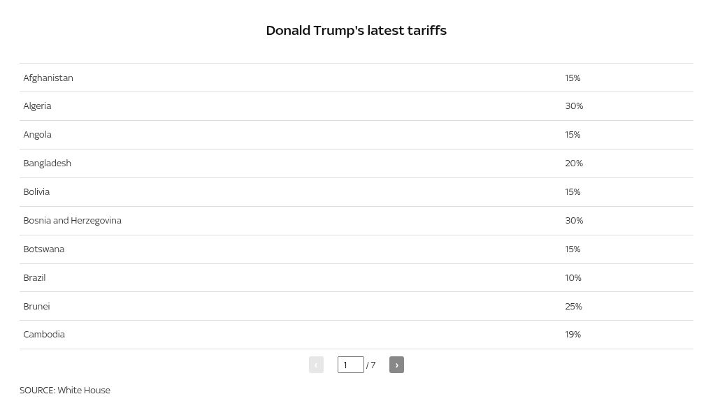 table visualization