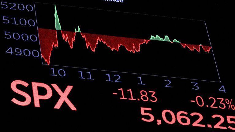 A screen shows trading of the S&P 500 Index after the closing bell. Pic: Reuters