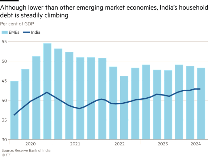 India household debt
