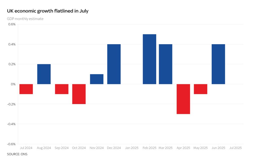 chart visualization