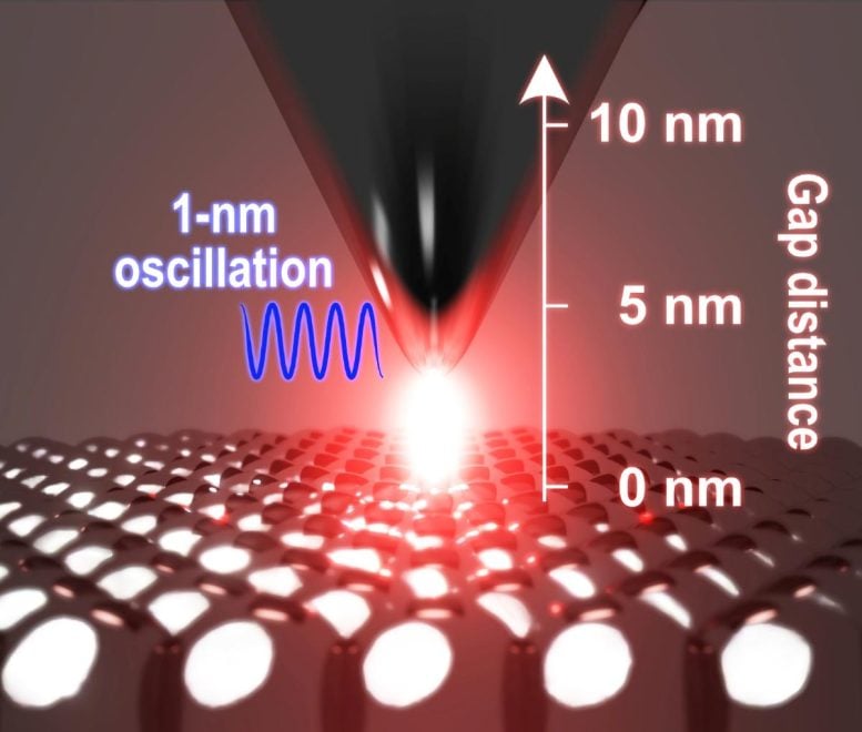 Scattering Near Field Optical Microscopy With Ultralow Tip Oscillation Amplitudes