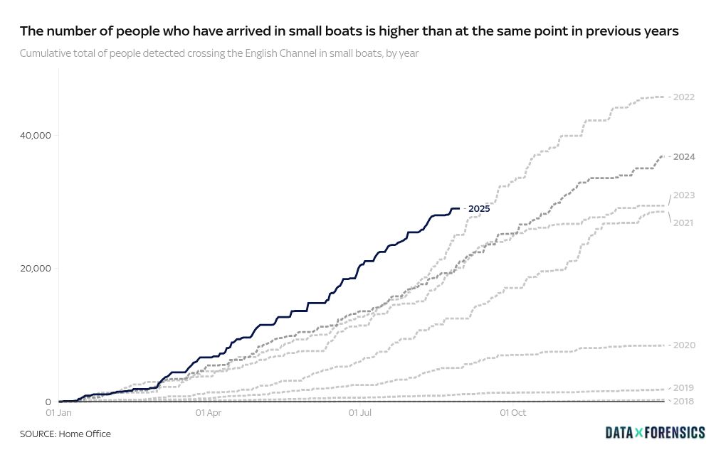 chart visualization