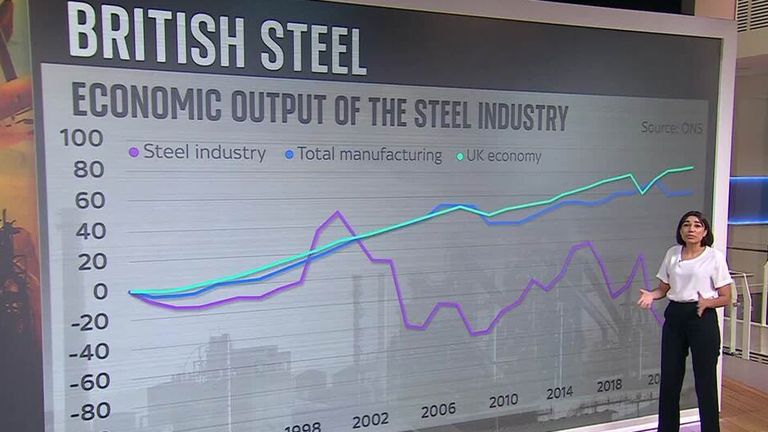 STEEL